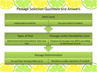 Passage Selection Questions and Answers 