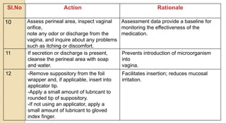 Sl.No Action Rationale
10 Assess perineal area, inspect vaginal
orifice,
note any odor or discharge from the
vagina, and inquire about any problems
such as itching or discomfort.
Assessment data provide a baseline for
monitoring the effectiveness of the
medication.
11 If secretion or discharge is present,
cleanse the perineal area with soap
and water.
Prevents introduction of microorganism
into
vagina.
12 -Remove suppository from the foil
wrapper and, if applicable, insert into
applicator tip.
-Apply a small amount of lubricant to
rounded tip of suppository.
-If not using an applicator, apply a
small amount of lubricant to gloved
index finger.
Facilitates insertion; reduces mucosal
irritation.
 