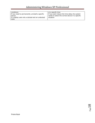 Administering Windows XP Professional
conditions                                        at a specific time
If you need to permanently uninstall a specific   If you want reduce the time delay the system
device                                            needs to select the correct device in a specific
If a laptop uses only a docked and an undocked    situation
state




                                                                                                     18
                                                                                                     Page




Piratez Book
 
