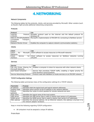 Administering Windows XP Professional

                                 4.Networking
Network Components

The following tables list the protocols, clients, and services provided by Microsoft. Other vendors (such
as Novell) might provide additional networking components.

Protocols

Protocol                       Use
Internet        Protocol       Routable protocol used on the Internet and the default protocol for
(TCP/IP)                       Windows XP
NWLink IPX/SPX/NetBIOS         Microsoft's implementation of IPX/SPX for connecting to NetWare servers
Compatible     Transport
Protocol
Network Monitor Driver         Enables the computer to capture network communication statistics

Clients

Client                         Use
Client   for    Microsoft      Client software to access resources on Microsoft networks
Networks
Client    Service     for      Client software to access resources on NetWare networks running
NetWare                        IPX/SPX

Services

Service                          Use
File and Printer Sharing for     Enables a computer to share its resources with other network clients
Microsoft Networks
QoS Packet Scheduler             Service that prioritizes TCP/IP traffic, enabling a higher priority for
                                 time-sensitive communications
Service Advertising Protocol     Protocol used with NetWare to locate services on an IPX/SPX network

TCP/IP Configuration Settings

The following table summarizes many of the configuration settings for a TCP/IP network.

Parameter         Purpose
IP address        Identifies both the logical host and logical network addresses.
Subnet mask       Identifies which portion of the IP address is the network address.
Default           Identifies the router to which packets for remote networks are sent.
gateway
Host name         Identifies the logical name of the local system.
DNS server        Identifies the DNS server that is used to resolve host names to IP addresses.
WINS server       Identifies the WINS server that is used to resolve host names to IP addresses.
MAC address       Identifies the physical address. On an Ethernet network, this address is burned in to
                  the network adapter hardware.
                                                                                                            19



Keep in mind the following regarding TCP/IP configuration:
                                                                                                            Page




          All computers must be assigned a unique IP address.

Piratez Book
 