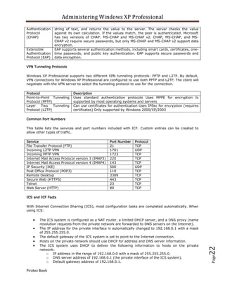 Administering Windows XP Professional
Authentication   string of text, and returns the value to the server. The server checks the value
Protocol         against its own calculation. If the values match, the peer is authenticated. Microsoft
(CHAP)           has two versions of CHAP: MS-CHAP and MS-CHAP v2. CHAP, MS-CHAP, and MS-
                 CHAP v2 require secure passwords, but only MS-CHAP and MS-CHAP v2 support data
                 encryption.
Extensible       EAP supports several authentication methods, including smart cards, certificates, one-
Authentication   time passwords, and public key authentication. EAP supports secure passwords and
Protocol (EAP)   data encryption.

VPN Tunneling Protocols

Windows XP Professional supports two different VPN tunneling protocols: PPTP and L2TP. By default,
VPN connections for Windows XP Professional are configured to use both PPTP and L2TP. The client will
negotiate with the VPN server to select the tunneling protocol to use for the connection.

Protocol                    Description
Point-to-Point Tunneling    Uses standard authentication protocols Uses MPPE for encryption Is
Protocol (PPTP)             supported by most operating systems and servers
Layer    Two    Tunneling   Can use certificates for authentication Uses IPSec for encryption (requires
Protocol (L2TP)             certificates) Only supported by Windows 2000/XP/2003

Common Port Numbers

This table lists the services and port numbers included with ICF. Custom entries can be created to
allow other types of traffic.

Service                                           Port Number   Protocol
File Transfer Protocol (FTP)                      21            TCP
Incoming L2TP VPN                                 1701          UDP
Incoming PPTP VPN                                 1723          TCP
Internet Mail Access Protocol version 3 (IMAP3)   220           TCP
Internet Mail Access Protocol version 4 (IMAP4)   143           TCP
IP Security (IKE)                                 500           UDP
Post Office Protocol (POP3)                       110           TCP
Remote Desktop                                    3389          TCP
Secure Web (HTTPS)                                443           TCP
Telnet                                            23            TCP
Web Server (HTTP)                                 80            TCP

ICS and ICF Facts

With Internet Connection Sharing (ICS), most configuration tasks are completed automatically. When
using ICS:

       The ICS system is configured as a NAT router, a limited DHCP server, and a DNS proxy (name
       resolution requests from the private network are forwarded to DNS servers on the Internet).
       The IP address for the private interface is automatically changed to 192.168.0.1 with a mask
       of 255.255.255.0.
       The default gateway of the ICS system is set to point to the Internet connection.
       Hosts on the private network should use DHCP for address and DNS server information.
       The ICS system uses DHCP to deliver the following information to hosts on the private
                                                                                                          22



       network:
           o IP address in the range of 192.168.0.0 with a mask of 255.255.255.0.
                                                                                                          Page




           o DNS server address of 192.168.0.1 (the private interface of the ICS system).
           o Default gateway address of 192.168.0.1.

Piratez Book
 