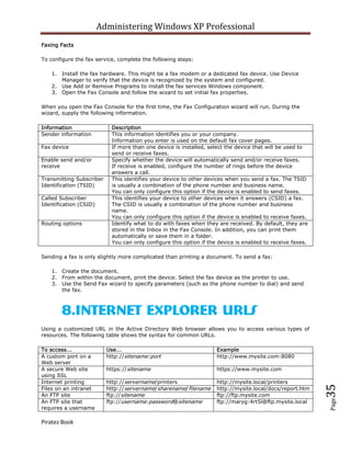 Administering Windows XP Professional
Faxing Facts

To configure the fax service, complete the following steps:

    1. Install the fax hardware. This might be a fax modem or a dedicated fax device. Use Device
       Manager to verify that the device is recognized by the system and configured.
    2. Use Add or Remove Programs to install the fax services Windows component.
    3. Open the Fax Console and follow the wizard to set initial fax properties.

When you open the Fax Console for the first time, the Fax Configuration wizard will run. During the
wizard, supply the following information.

Information                Description
Sender information         This information identifies you or your company.
                           Information you enter is used on the default fax cover pages.
Fax device                 If more than one device is installed, select the device that will be used to
                           send or receive faxes.
Enable send and/or         Specify whether the device will automatically send and/or receive faxes.
receive                    If receive is enabled, configure the number of rings before the device
                           answers a call.
Transmitting Subscriber    This identifies your device to other devices when you send a fax. The TSID
Identification (TSID)      is usually a combination of the phone number and business name.
                           You can only configure this option if the device is enabled to send faxes.
Called Subscriber          This identifies your device to other devices when it answers (CSID) a fax.
Identification (CSID)      The CSID is usually a combination of the phone number and business
                           name.
                           You can only configure this option if the device is enabled to receive faxes.
Routing options            Identify what to do with faxes when they are received. By default, they are
                           stored in the Inbox in the Fax Console. In addition, you can print them
                           automatically or save them in a folder.
                           You can only configure this option if the device is enabled to receive faxes.

Sending a fax is only slightly more complicated than printing a document. To send a fax:

    1. Create the document.
    2. From within the document, print the device. Select the fax device as the printer to use.
    3. Use the Send Fax wizard to specify parameters (such as the phone number to dial) and send
       the fax.



        8.Internet Explorer URLs
Using a customized URL in the Active Directory Web browser allows you to access various types of
resources. The following table shows the syntax for common URLs.

To access...              Use...                                    Example
A custom port on a        http://sitename:port                      http://www.mysite.com:8080
Web server
A secure Web site         https://sitename                          https://www.mysite.com
using SSL
Internet printing         http://servername/printers                http://mysite.local/printers
                                                                                                           35



Files on an intranet      http://servername/sharename/filename      http://mysite.local/docs/report.htm
An FTP site               ftp://sitename                            ftp://ftp.mysite.com
                                                                                                           Page




An FTP site that          ftp://username:password@sitename          ftp://maryg:4rt5l@ftp.mysite.local
requires a username

Piratez Book
 