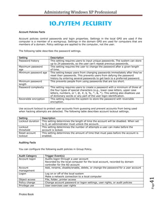 Administering Windows XP Professional

                            10.System Security
Account Policies Facts

Account policies control passwords and login properties. Settings in the local GPO are used if the
computer is a member of a workgroup. Settings in the domain GPO are used for computers that are
members of a domain. Policy settings are applied to the computer, not the user.

The following table describes the password settings.

Setting                      Description
Password history             This setting requires users to input unique passwords. The system can store
                             up to 24 passwords, so the user can't repeat previous passwords.
Maximum password             This setting requires the user to change the password after a given length
age                          of time.
Minimum password age         This setting keeps users from changing passwords immediately after they've
                             reset their passwords. This prevents users from defying the password
                             history by entering several passwords to get back to a preferred password.
Minimum password             This prevents people from using passwords that are too short.
length
Password complexity          This setting requires users to create a password with a minimum of three of
                             the four types of special characters (e.g., lower case letters, upper case
                             letters, numbers, or !, @, #, $, %, ^, &, *). This setting also disallows use
                             of dictionary words or any part of the user login identification.
Reversible encryption        This setting requires the system to store the password with reversible
                             encryption.

Use account lockout to protect user accounts from guessing and prevent accounts from being used
when hacking attempts are detected. The following table describes account lockout settings.

Setting            Description
Lockout duration   This setting determines the length of time the account will be disabled. When set
                   to 0, an administrator must unlock the account.
Lockout            This setting determines the number of attempts a user can make before the
threshold          account is locked.
Reset account      This setting determines the amount of time that must pass before the account is
lockout            enabled.

Auditing Facts

You can configure the following audit policies in Group Policy.

Audit Category           Trigger Event(s)
Account logon            Audits logon through a user account
                         Recorded by the local computer for the local account, recorded by domain
                         controller for the AD account
Account                  Add, rename, disable/enable, delete, or change the password for a user account
management
Logon                    Log on or off of the local system
                         Make a network connection to a local computer
                                                                                                             41



Object access            File, folder, printer access
Policy change            Change account password or logon settings, user rights, or audit policies
                                                                                                             Page




Privilege use            User exercises user rights


Piratez Book
 