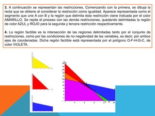 3. A continuación se representan las restricciones. Comenzando con la primera, se dibuja la
recta que se obtiene al considerar la restricción como igualdad. Aparece representada como el
segmento que une A con B y la región que delimita ésta restricción viene indicada por el color
AMARILLO. Se repite el proceso con las demás restricciones, quedando delimitadas la región
de color AZUL y ROJO para la segunda y tercera restricción respectivamente.
4. La región factible es la intersección de las regiones delimitadas tanto por el conjunto de
restricciones, como por las condiciones de no negatividad de las variables, es decir, por ambos
ejes de coordenadas. Dicha región factible está representada por el polígono O-F-H-G-C, de
color VIOLETA.
 