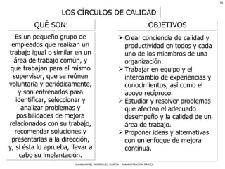LOS CÍRCULOS DE CALIDAD Es un pequeño grupo de empleados que realizan un trabajo igual o similar en un área de trabajo común, y que trabajan para el mismo supervisor, que se reúnen voluntaria y periódicamente, y son entrenados para identificar, seleccionar y analizar problemas y posibilidades de mejora relacionados con su trabajo, recomendar soluciones y presentarlas a la dirección, y, si ésta lo aprueba, llevar a cabo su implantación. QUÉ SON: Crear conciencia de calidad y productividad en todos y cada uno de los miembros de una organización. Trabajar en equipo y el intercambio de experiencias y conocimientos, así como el apoyo recíproco.  Estudiar y resolver problemas que afecten el adecuado desempeño y la calidad de un área de trabajo. Proponer ideas y alternativas con un enfoque de mejora continua. OBJETIVOS 