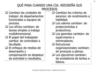 QUÉ PASA CUANDO UNA CIA. REDISEÑA SUS PROCESOS Cambian las unidades de trabajo: de departamentos funcionales a equipos de proceso.  Los oficios cambian: de tareas simples a trabajo multidimensional.  El papel del trabajador cambia: de controlado a facultado.  El enfoque de medias de desempeño y compensación se desplaza: de actividad a resultados.  Cambian los criterios de ascenso: de rendimiento a habilidad. Los valores cambian: de proteccionistas a productivos. Los gerentes cambian: de supervisores a entrenadores.  Estructuras organizacionales cambian: de jerarquía a planas.  Los ejecutivos cambian: de anotadores de tantos a líderes. 