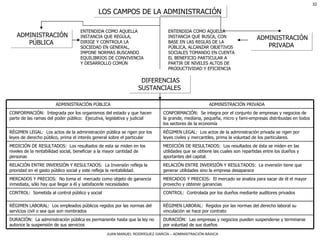 LOS CAMPOS DE LA ADMINISTRACIÓN ADMINISTRACIÓN PÚBLICA ENTENDIDA COMO AQUELLA INSTANCIA QUE REGULA, DIRIGE Y CONTROLA LA SOCIEDAD EN GENERAL, IMPONE NORMAS BUSCANDO EQUILIBRIOS DE CONVIVENCIA Y DESARROLLO COMÚN ADMINISTRACIÓN PRIVADA ENTENDIDA COMO AQUELLA INSTANCIA QUE BUSCA, CON BASE EN LAS REGLAS DE LA PÚBLICA, ALCANZAR OBJETIVOS SOCIALES TOMANDO EN CUENTA EL BENEFICIO PARTICULAR A PARTIR DE NIVELES ALTOS DE PRODUCTIVIDAD Y EFICIENCIA DIFERENCIAS SUSTANCIALES ADMINISTRACIÓN PRIVADA ADMINISTRACIÓN PÚBLICA CONFORMACIÓN:  Se integra por el conjunto de empresas y negocios de la grande, mediana, pequeña, micro y fami-empresas distribuidas en todos los sectores de la economía CONFORMACIÓN:  Integrada por los organismos del estado y que hacen parte de las ramas del poder público:  Ejecutiva, legislativa y judicial RÉGIMEN LEGAL:  Los actos de la administración privada se rigen por leyes civiles y mercantiles, prima la voluntad de los particulares. RÉGIMEN LEGAL:  Los actos de la administración pública se rigen por los leyes de derecho público, prima el interés general sobre el particular MEDICIÓN DE RESULTADOS:  Los resultados de ésta se miden en las utilidades que se obtiene las cuales son repartidas entre los dueños y aportantes del capital.  MEDICIÓN DE RESULTADOS:  Los resultados de esta se miden en los niveles de la rentabilidad social, beneficiar a la mayor cantidad de personas RELACIÓN ENTRE INVERSIÓN Y RESULTADOS:  La inversión tiene que generar utilidades sino la empresa desaparece RELACIÓN ENTRE INVERSIÓN Y RESULTADOS:  La Inversión refleja la prioridad en el gasto público social y este refleja la rentabilidad. DURACIÓN:  Las empresas y negocios pueden suspenderse y terminarse por voluntad de sus dueños  DURACIÓN:  La administración pública es permanente hasta que la ley no autorice la suspensión de sus servicios RÉGIMEN LABORAL:  Regidos por las normas del derecho laboral su vinculación se hace por contrato  RÉGIMEN LABORAL:  Los empleados públicos regidos por las normas del servicios civil o sea que son nombrados CONTROL:  Controlada por los dueños mediante auditores privados CONTROL:  Sometida al control público y social MERCADOS Y PRECIOS:  El mercado se analiza para sacar de él el mayor provecho y obtener ganancias  MERCADOS Y PRECIOS:  No toma el  mercado como objeto de ganancia inmediata, sólo hay que llegar a él y satisfacerle necesidades  