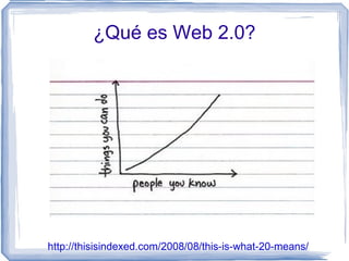 Uso de licencias abiertas 