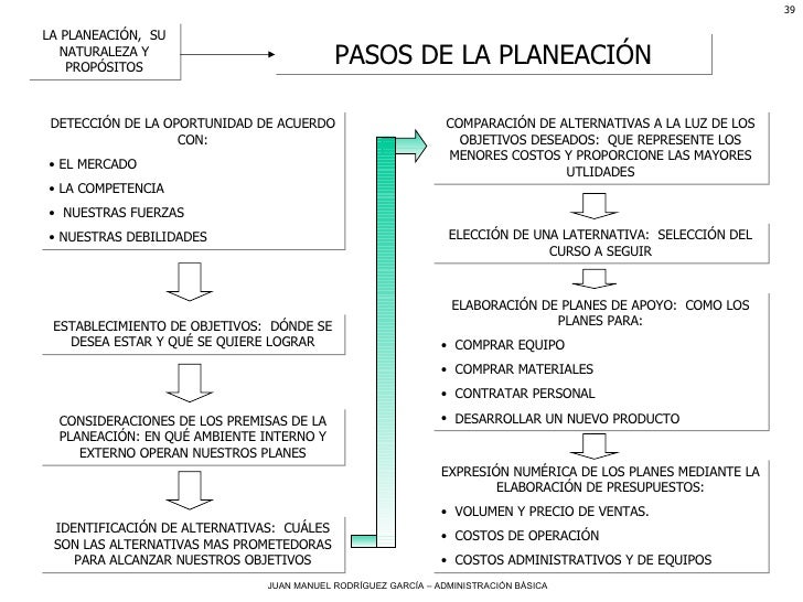Significado De Soñar Que Te Operan