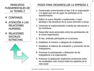 PRINCIPIOS FUNDAMENTALES DE LA TEORÍA Z CONFIANZA  ATENCIÓN A LAS RELACIONES HUMANAS. RELACIONES SOCIALES ESTRECHAS PASOS PARA DESARROLLAR LA EMPRESA Z Comprender primeramente el tipo Z de la organización y el papel que han de jugar los partícipes en la transformación. Definir la nueva filosofía a implementar y hacer partícipe a las directivas de la nueva dirección a tomar. Comenzar la implementación creando las estructuras y los incentivos. Desarrollar lazos personales entre los participantes de la nueva organización. Si hay, sindicato participarlo en el proceso. Estabilizar el número y categoría de empleados. Establecer el sistema de evaluación y promoción de los trabajadores. Promover la participación y dedicación de los trabajadores a la organización. Promover la dedicación totalmente envolvente entre los empleados, esto incluye todos los aspectos de la vida social 
