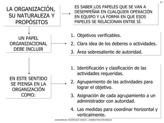 LA ORGANIZACIÓN,  SU NATURALEZA Y PROPÓSITOS ES SABER LOS PAPELES QUE SE VAN A DESEMPEÑAR EN CUALQUIER OPERACIÓN EN EQUIPO Y LA FORMA EN QUE ESOS PAPELES SE RELACIONAN ENTRE SÍ.  UN PAPEL ORGANIZACIONAL DEBE INCLUIR Objetivos verificables. Clara idea de los deberes o actividades. Área sobresaliente de autoridad. EN ESTE SENTIDO SE PIENSA EN LA ORGANIZACIÓN COMO: Identificación y clasificación de las actividades requeridas. Agrupamiento de las actividades para lograr el objetivo. Asignación de cada agrupamiento a un administrador con autoridad. Las medidas para coordinar horizontal y verticalmente. 