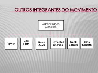 OUTROS INTEGRANTES DO MOVIMENTO


                   Administração
                    Científica.




         Carl             Harrington    Frank      Lilian
                 Henry
Taylor   Barth             Emerson     Gilbreth   Gilbreth
                 Gantt
 