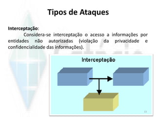 Tipos de Ataques
Interceptação:
Considera-se interceptação o acesso a informações por
entidades não autorizadas (violação da privacidade e
confidencialidade das informações).
13
 