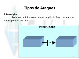 Tipos de Ataques
Interrupção:
Pode ser definida como a interrupção do fluxo normal das
mensagens ao destino.
14
 