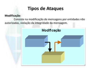Tipos de Ataques
Modificação:
Consiste na modificação de mensagens por entidades não
autorizadas, violação da integridade da mensagem.
15
 