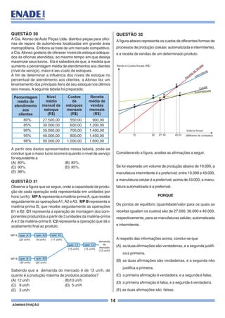 14
ADMINISTRAÇÃO
QUESTÃO 32
A figura abaixo representa os custos de diferentes formas de
processos de produção (celular, automatizada e intermitente),
e a receita de vendas de um determinado produto.
Considerando a figura, analise as afirmações a seguir.
Se for esperado um volume de produção abaixo de 10.000, a
manufatura intermitente é a preferível; entre 10.000 e 43.000,
a manufatura celular é a preferível; acima de 43.000, a manu-
fatura automatizada é a preferível.
PORQUE
Os pontos de equilíbrio (quantidade/valor para os quais as
receitas igualam os custos) são de 27.000, 30.000 e 40.000,
respectivamente, para as manufaturas celular, automatizada
e intermitente.
A respeito das informações acima, conclui-se que
(A) as duas afirmações são verdadeiras, e a segunda justifi-
ca a primeira.
(B) as duas afirmações são verdadeiras, e a segunda não
justifica a primeira.
(C) a primeira afirmação é verdadeira, e a segunda é falsa.
(D) a primeira afirmação é falsa, e a segunda é verdadeira.
(E) as duas afirmações são falsas.
QUESTÃO 30
A Cia. Alonso de Auto Peças Ltda. distribui peças para ofici-
nas de reparo de automóveis localizadas em grande área
metropolitana. Embora se trate de um mercado competitivo,
a Cia.Alonso gostaria de oferecer níveis de estoque adequa-
dos às oficinas atendidas, ao mesmo tempo em que deseja
maximizar seus lucros. Ela é sabedora de que, à medida que
aumenta a percentagem média de atendimentos aos clientes
(nível de serviço), maior é seu custo de estoques.
A fim de determinar a influência dos níveis de estoque no
percentual de atendimento aos clientes, a Alonso fez um
levantamento dos principais itens de seu estoque nos últimos
seis meses. Aseguinte tabela foi preparada:
A partir dos dados apresentados nessa tabela, pode-se
concluir que o maior lucro ocorrerá quando o nível de serviço
for equivalente a
(A) 80%. (B) 85%.
(C) 90%. (D) 95%.
(E) 98%.
QUESTÃO 31
Observe a figura que se segue, onde a capacidade de produ-
ção de cada operação está representada em unidades por
hora (un/h). MPA representa a matéria-primaA, que recebe
seguidamente as operaçõesA1,A2 eA3. MP B representa a
matéria-prima B, que recebe seguidamente as operações
B1 e B2. C1 representa a operação de montagem dos com-
ponentes produzidos a partir de 3 unidades da matéria-prima
A e 2 da matéria-prima B. C2 representa a operação que dá o
acabamento final ao produto.
Sabendo que a demanda do mercado é de 12 un/h, de
quanto é a produção máxima de produtos acabados?
(A) 12 un/h (B)10 un/h
(C) 9 un/h (D) 5 un/h
(E) 3 un/h
Percentagem
média de
atendimento
aos
clientes
Nível
médio
mensal de
estoque
(R$)
80% 27.500,00 550,00
600,00
700,00
800,00
1.000,00
900,00
1.200,00
1.400,00
1.450,00
1.600,00
30.000,00
35.000,00
40.000,00
50.000,00
85%
90%
95%
98%
Custos
de
estoques
mensais
(R$)
Receita
média de
vendas
mensais
(R$)
oper. A1MP A
MP B oper. B1
oper. C1
oper. A2
oper. B2
oper. C2
demanda
do
mercado
(12 un/h)
(20 un/h)
(30 un/h)
(10 un/h)
(25 un/h)
(15 un/h)
(9 un/h) (17 un/h)
oper. A3
 