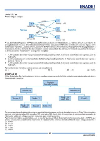 15
ADMINISTRAÇÃO
QUESTÃO 33
Analise a figura a seguir.
A Cia. de Produtos Vegetais – CPV possui duas fábricas que abastecem três depósitos. As fábricas têm um nível máximo de
produção baseado nas suas dimensões e nas safras previstas. Os custos em R$/t estão anotados em cada rota (ligação entre
as fábricas e depósitos). José deAlmeida, estudante deAdministração, foi contratado pelo Departamento de Logística com a
finalidade de atender a demanda dos depósitos sem exceder a capacidade das fábricas, minimizando o custo total do transpor-
te. Em sua decisão ele considerou as seguintes situações:
I - 1.000 unidades devem ser transportadas da Fábrica 2 para o Depósito 1. Ademanda restante deve ser suprida a partir da
Fábrica 1;
II - 2.500 unidades devem ser transportadas da Fábrica 1 para os Depósitos 1 e 2. A demanda restante deve ser suprida a
partir da Fábrica 2;
III - 1.000 unidades devem ser transportadas da Fábrica 2 para o Depósito 2. Ademanda restante deve ser suprida a partir da
Fábrica 1.
Apresenta(m) o(s) menor(es) custo(s) apenas a(s) situação(ões)
(A) I. (B) II. (C) III. (D) I e III. (E) II e III.
QUESTÃO 34
ACia. Goiás Velho S.A., fabricante de conectores, recebeu uma encomenda de 1.200 conjuntos extensão-tomada, cuja árvore
de estrutura é a seguinte:
Os números entre parênteses referem-se às quantidades utilizadas na produção de cada conjunto. AGoiás Velho possui em
estoque: extensão-tomada = 200; tomada = 100; extensão = 500; fio = 2.000. A nova política de estoques da empresa é a de
não manter saldos em estoque, quer em conjuntos, quer em componentes.
Apartir das informações apresentadas, pode-se concluir que a quantidade do componente fio (especificação 2 x 16AWG) que
precisa ser adquirido para atender a encomenda de 1.200 conjuntos extensão-tomada (utilizando todo o estoque existente) é
(A) 25.600
(B) 21.000
(C) 12.700
(D) 11.000
(E) 10.700
Conjunto
Extensão-Tomada
Tomada (1) Extensão (1)
Tampas (2) Núcleo (1)
Fio 2 x 16
AWG (3)
Base (3) Solda (10)
Fio 2 x 16
AWG (20)
Pino (1)
1
1
2
2
3
R$5,00/t
R$4,00/t
R$6,00/t
R$4,00/t
R$3,00/t
R$5,00/t
Oferta 2.500
Demanda = 1.000
Demanda = 1.500
Demanda = 500
Oferta 1.000
Fábricas Depósitos
 