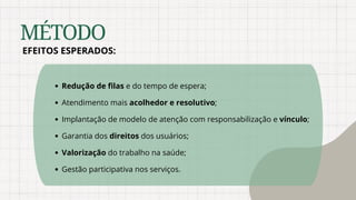 MÉTODO
EFEITOS ESPERADOS:
Redução de filas e do tempo de espera;
Atendimento mais acolhedor e resolutivo;
Implantação de modelo de atenção com responsabilização e vínculo;
Garantia dos direitos dos usuários;
Valorização do trabalho na saúde;
Gestão participativa nos serviços.
 