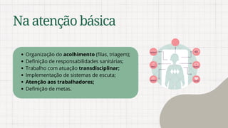 Naatençãobásica
Organização do acolhimento (filas, triagem);
Definição de responsabilidades sanitárias;
Trabalho com atuação transdisciplinar;
Implementação de sistemas de escuta;
Atenção aos trabalhadores;
Definição de metas.
 