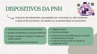 DISPOSITIVOSDAPNH
Conjunto de elementos, que podem ser concretos ou não mediante
o qual se faz funcionar, se catalisa ou se potencializa um processo.
Acolhimento com Classificação de Risco
Equipes de Referência e de Apoio Matricial;
Projeto Terapêutico Singular e Projeto de
Saúde Coletiva;
Projetos Co-Geridos de Ambiência
Colegiado Gestor
Contrato de Gestão
Sistema de escuta qualificada para usuários
e trabalhadores de saúde
Programa de Formação em Saúde do
trabalhador (PFST)
 