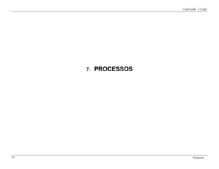 Administração de Sistema Unix