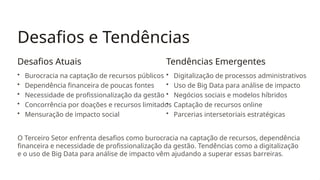 Desafios e Tendências
Desafios Atuais
• Burocracia na captação de recursos públicos
• Dependência financeira de poucas fontes
• Necessidade de profissionalização da gestão
• Concorrência por doações e recursos limitados
• Mensuração de impacto social
Tendências Emergentes
• Digitalização de processos administrativos
• Uso de Big Data para análise de impacto
• Negócios sociais e modelos híbridos
• Captação de recursos online
• Parcerias intersetoriais estratégicas
O Terceiro Setor enfrenta desafios como burocracia na captação de recursos, dependência
financeira e necessidade de profissionalização da gestão. Tendências como a digitalização
e o uso de Big Data para análise de impacto vêm ajudando a superar essas barreiras.
 