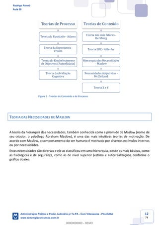 12
74
Figura 2 - Teorias de Conteúdo e de Processo
TEORIA DAS NECESSIDADES DE MASLOW
A teoria da hierarquia das necessidades, também conhecida como a pirâmide de Maslow (nome de
seu criador, o psicólogo Abraham Maslow), é uma das mais intuitivas teorias de motivação. De
acordo com Maslow, o comportamento do ser humano é motivado por diversos estímulos internos
ou por necessidades.
Estas necessidades são diversas e ele as classificou em uma hierarquia, desde as mais básicas, como
as fisiológicas e de segurança, como as de nível superior (estima e autorrealização), conforme o
gráfico abaixo.
Teorias de Processo
Teoria da Equidade - Adams
Teoria da Expectativa -
Vroom
Teoria do Estabelecimento
de Objetivos (Autoeficácia)
Teoria da Avaliação
Cognitiva
Teorias de Conteúdo
Teoria dos dois fatores -
Herzberg
Teoria ERC - Alderfer
Hierarquia das Necessidades
- Maslow
Necessidades Adquiridas -
McClelland
Teoria X e Y
Rodrigo Rennó
Aula 00
Administração Pública e Poder Judiciário p/ TJ-PA - Com Videoaulas - Pós-Edital
www.estrategiaconcursos.com.br
0
00000000000 - DEMO
 