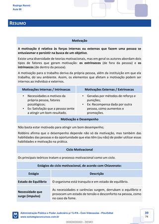 39
74
RESUMO
Motivação
A motivação é relativa às forças internas ou externas que fazem uma pessoa se
entusiasmar e persistir na busca de um objetivo.
Existe uma diversidade de teorias motivacionais, mas em geral os autores abordam dois
tipos de fatores que geram motivação: os extrínsecos (de fora da pessoa) e os
intrínsecos (de dentro da pessoa).
A motivação para o trabalho deriva da própria pessoa, além da instituição em que ela
trabalha, do seu ambiente. Assim, os elementos que afetam a motivação podem ser
internos ao indivíduo e externos.
Motivações Internas / Intrínsecas Motivações Externas / Extrínsecas
• Necessidades e motivos da
própria pessoa, fatores
psicológicos;
• Ex: Satisfação que a pessoa sente
a atingir um bom resultado.
• Geradas por métodos de reforço e
punições;
• Ex: Recompensa dada por outra
pessoa, como aumentos e
promoções.
Motivação e Desempenho
Não basta estar motivado para atingir um bom desempenho;
Robbins afirma que o desempenho depende não só da motivação, mas também das
habilidades das pessoas e da oportunidade que elas têm (ou não) de poder utilizar essas
habilidades e motivação na prática.
Ciclo Motivacional
Os principais teóricos tratam o processo motivacional como um ciclo.
Estágios do ciclo motivacional, de acordo com Chiavenato:
Estágio Descrição
Estado de Equilíbrio O organismo está tranquilo e em estado de equilíbrio.
Necessidade que
surge (impulso)
As necessidades e carências surgem, derrubam o equilíbrio e
provocam um estado de tensão e desconforto na pessoa, como
no caso da fome.
Rodrigo Rennó
Aula 00
Administração Pública e Poder Judiciário p/ TJ-PA - Com Videoaulas - Pós-Edital
www.estrategiaconcursos.com.br
0
00000000000 - DEMO
 