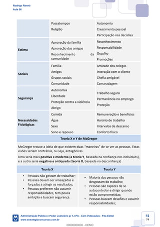 41
74
Passatempos
Religião
Autonomia
Crescimento pessoal
Participação nas decisões
Estima
Aprovação da família
Aprovação dos amigos
Reconhecimento da
comunidade
Reconhecimento
Responsabilidade
Orgulho
Promoções
Sociais
Família
Amigos
Grupos sociais
Comunidade
Amizade dos colegas
Interação com o cliente
Chefia amigável
Camaradagem
Segurança
Autonomia
Liberdade
Proteção contra a violência
Abrigo
Trabalho seguro
Permanência no emprego
Proteção
Necessidades
Fisiológicas
Comida
Água
Sexo
Sono e repouso
Remuneração e benefícios
Horário de trabalho
Intervalos de descanso
Conforto físico
Teoria X e Y de McGregor
McGregor trouxe a ideia de que existem duas “maneiras” de se ver as pessoas. Estas
visões seriam contrárias, ou seja, antagônicas.
Uma seria mais positiva e moderna (a teoria Y, baseada na confiança nos indivíduos),
e a outra seria negativa e antiquada (teoria X, baseada na desconfiança)
Teoria X Teoria Y
• Pessoas não gostam de trabalhar;
• Pessoas devem ser ameaçadas e
forçadas a atingir os resultados;
• Pessoas preferem não assumir
responsabilidades, tem pouca
ambição e buscam segurança.
• Maioria das pessoas não
desgostam do trabalho;
• Pessoas são capazes de se
autocontrolar e dirigir quando
estão comprometidas;
• Pessoas buscam desafios e assumir
responsabilidades;
Rodrigo Rennó
Aula 00
Administração Pública e Poder Judiciário p/ TJ-PA - Com Videoaulas - Pós-Edital
www.estrategiaconcursos.com.br
0
00000000000 - DEMO
 