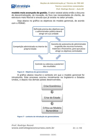 Noções de Administração p/ Técnico do TRE-GO 
Teoria e exercícios comentados 
Prof. Rodrigo Rennó – Aula 00 
modelo mais avançado de gestão. O setor estatal adota então o discurso 
de descentralização, de inovação, do foco nas necessidades do cliente, da 
estrutura mais flexível e enxuta que já existia no setor privado. 
Veja abaixo no gráfico os objetivos do modelo gerencial, de acordo 
com o PDRAE: 
Definição precisa dos objetivos que 
o administrador público deverá 
atingir em sua unidade 
Garantia de autonomia do administrador 
na gestão dos recursos humanos, 
materiais e financeiros ,para que possa 
atingir os objetivos contratados 
Competição administrada no interior do 
próprio Estado 
Controle ou cobrança a posteriori 
dos resultados 
Figura 6 - Objetivos do gerencialismo 
O gráfico abaixo resume o contexto em que o modelo gerencial foi 
introduzido. Este processo ocorreu inicialmente na Inglaterra e Estados 
Unidos, e depois nos demais países desenvolvidos. 
Crise Econômica 
00000000000 
Crise do Estado 
Crítica ao Modelo 
Burocrático 
Figura 7 - contexto da introdução do gerencialismo 
Prof. Rodrigo Rennó 
www.estrategiaconcursos.com.br 21 de 55 
00000000000 - DEMO 
 