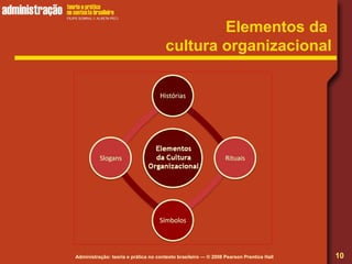 Administração: teoria e prática no contexto brasileiro — © 2008 Pearson Prentice Hall
Elementos da
cultura organizacional
10
 