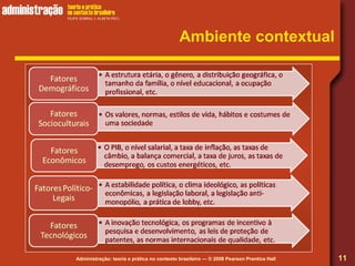 Administração: teoria e prática no contexto brasileiro — © 2008 Pearson Prentice Hall
Ambiente contextual
11
 