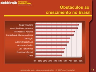 Administração: teoria e prática no contexto brasileiro — © 2008 Pearson Prentice Hall
Obstáculos ao
crescimento no Brasil
12
 