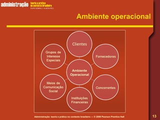 Administração: teoria e prática no contexto brasileiro — © 2008 Pearson Prentice Hall
Ambiente operacional
13
 
