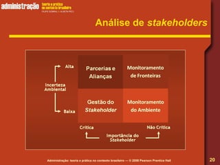 Administração: teoria e prática no contexto brasileiro — © 2008 Pearson Prentice Hall
Análise de stakeholders
20
 