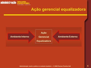 Administração: teoria e prática no contexto brasileiro — © 2008 Pearson Prentice Hall 5
Ação gerencial equalizadora
 