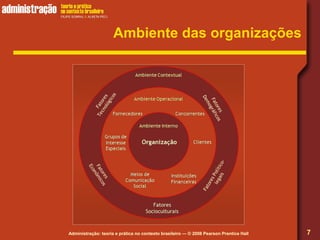 Administração: teoria e prática no contexto brasileiro — © 2008 Pearson Prentice Hall
Ambiente das organizações
7
 