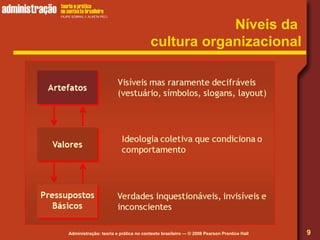Administração: teoria e prática no contexto brasileiro — © 2008 Pearson Prentice Hall
Níveis da
cultura organizacional
9
 