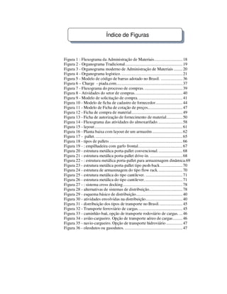 Figura 1 : Fluxograma da Administração de Materiais..........................18
Figura 2 - Organograma Tradicional.....................................................19
Figura 3 - Organograma moderno de Administração de Materiais ........20
Figura 4 - Organograma logístico. ........................................................21
Figura 5 - Modelo de código de barras adotado no Brasil. ....................36
Figura 6 – Charge - piada.com.............................................................37
Figura 7 - Fluxograma do processo de compras....................................39
Figura 8 - Atividades do setor de compras............................................40
Figura 9 - Modelo de solicitação de compra. ........................................41
Figura 10 - Modelo de ficha de cadastro de fornecedor.........................44
Figura 11 - Modelo de Ficha de cotação de preços................................47
Figura 12 - Ficha de compra de material...............................................49
Figura 13 - Ficha de autorização de fornecimento de material...............50
Figura 14 - Fluxograma das atividades do almoxarifado.......................58
Figura 15 - layout.................................................................................61
Figura 16 - Planta baixa com layout de um armazém............................62
Figura 17 - pallet.................................................................................65
Figura 18 - tipos de pallets ...................................................................66
Figura 19 - : empilhadeira com garfo frontal.........................................67
Figura 20 - estrutura metálica porta-pallet convencional.......................68
Figura 21 - estrutura metálica porta-pallet drive-in. ..............................68
Figura 22 - : estrutura metálica porta-pallet para armazenagem dinâmica.69
Figura 23 - estrutura metálica porta-pallet tipo push-back.....................70
Figura 24 - estrutura de armazenagem do tipo flow rack.......................70
Figura 25 - estrutura metálica do tipo cantilever. ..................................71
Figura 26 - estrutura metálica do tipo cantilever. ..................................71
Figura 27 - : sistema cross docking.......................................................78
Figura 28 - alternativas de sistemas de distribuição...............................78
Figura 29 - esquema básico de distribuição...........................................40
Figura 30 - atividades envolvidas na distribuição..................................40
Figura 31 - distribuição dos tipos de transporte no Brasil......................45
Figura 32 - Transporte ferroviário de cargas. ........................................45
Figura 33 - caminhão-baú, opção de transporte rodoviário de cargas. ...46
Figura 34 - avião-cargueiro. Opção de transporte aéreo de cargas.........46
Figura 35 - navio-cargueiro. Opção de transporte hidroviário ...............47
Figura 36 - oleodutos ou gasodutos. .....................................................47
Índice de Figuras
 