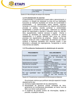 17
Por transferência
(entre filiais).
Processamento.
Quadro 02: Movimentação de estoque nas empresas.
1.2.4 O administrador de materiais
O administrador é o profissional a quem cabe o gerenciamento, o
controle e a direção de empresas na área de sua habilitação,
buscando os melhores resultados em termos de lucratividade e
produtividade. O administrador prevê, planeja, organiza,
comanda e controla o funcionamento da máquina administrativa
provada ou pública, visando aumentar a produtividade,
rentabilidade e controle de resultados. Determina os métodos
gerais de organização e planeja a utilização eficaz de mão-de-
obra, equipamentos, material, serviços e capital. Orienta e
controla as atividades de organização, conforme os planos
estabelecidos e a política adotada, bem como as normas
previstas nos regulamentos da empresa. Elabora rotinas de
trabalho, tendo em vista a implantação de sistemas que devem
conduzir a melhores resultados com menores custos, o que
demanda a utilização de organogramas, fluxogramas e outros
instrumentos de trabalho.
1.2.5 Procedimentos fundamentais de administração de materiais
PROCEDIMENTO ESCLARECIMENTO
O que deve ser comprado Implica a especificação de compra,
que traduz as necessidades da
empresa.
Como deve ser comprado Revela o procedimento mais
recomendável.
Quando deve ser comprado Identifica a melhor época.
Onde deve ser comprado Implica o conhecimento dos melhores
segmentos de mercado.
De quem deve ser comprado Implica o conhecimento dos
fornecedores da empresa.
Por que preço deve ser comprado Evidencia o conhecimento da evolução
dos preços no mercado.
Em que quantidade deve ser
comprado
Estabelece a quantidade ideal, por
meio da qual haja economia na
compra.
Quadro 03: Procedimentos fundamentais de Administração de Materiais.
Os principais motivos que justificam atenção especial à função
abastecimento são:
a) Inúmeros órgãos dependem de seu desempenho;
b) Necessidade de gerenciar grande variedade de itens,
geralmente em consideráveis quantidades, ao menor risco de
falta e ao menor custo possível;
c) A exigência de grande número de informações, rápidas e
precisas, a qualquer instante;
 