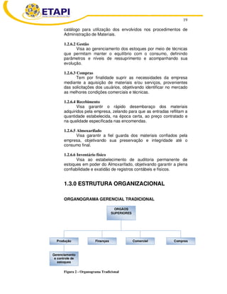 19
catálogo para utilização dos envolvidos nos procedimentos de
Administração de Materiais.
1.2.6.2 Gestão
Visa ao gerenciamento dos estoques por meio de técnicas
que permitam manter o equilíbrio com o consumo, definindo
parâmetros e níveis de ressuprimento e acompanhando sua
evolução.
1.2.6.3 Compras
Tem por finalidade suprir as necessidades da empresa
mediante a aquisição de materiais e/ou serviços, provenientes
das solicitações dos usuários, objetivando identificar no mercado
as melhores condições comerciais e técnicas.
1.2.6.4 Recebimento
Visa garantir o rápido desembaraço dos materiais
adquiridos pela empresa, zelando para que as entradas reflitam a
quantidade estabelecida, na época certa, ao preço contratado e
na qualidade especificada nas encomendas.
1.2.6.5 Almoxarifado
Visa garantir a fiel guarda dos materiais confiados pela
empresa, objetivando sua preservação e integridade até o
consumo final.
1.2.6.6 Inventário físico
Visa ao estabelecimento de auditoria permanente de
estoques em poder do Almoxarifado, objetivando garantir a plena
confiabilidade e exatidão de registros contábeis e físicos.
1.3.0 ESTRUTURA ORGANIZACIONAL
ORGANOGRAMA GERENCIAL TRADICIONAL
Figura 2 - Organograma Tradicional
Gerenciamento
e controle de
estoques
Produção Finanças Comercial Compras
ÓRGÃOS
SUPERIORES
 