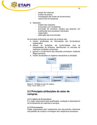 40
- estudo de materiais;
- análise de preços;
- investigação das fontes de fornecimento;
- vistoria dos fornecedores.
b. Aquisição:
- análise das cotações;
- entrevistas com vendedores;
- promoção de contratos, sempre que possível, em
substituição aos processos individuais;
- negociação;
- efetivação das encomendas.
As principais atribuições do setor de compras são:
a. manter atualizadas as informações dos fornecedores
cadastrados;
b. efetuar as licitações, de conformidade com as
necessidades da empresa, identificando no mercado as
melhores condições comerciais;
c. garantir o cumprimento das cláusulas contratuais, mediante
diligenciamento;
d. manter atualizados os registros necessários à atividade.
Figura 8 - Atividades do setor de compras.
Fonte: Viana, 2000, p.175.
2.2 Principais atribuições do setor de
compras
2.2.1 Cadastro de Fornecedores
É o órgão responsável pela qualificação, avaliação e desempenho
de fornecedores de materiais e serviços.
2.2.2 Processamento
Órgão responsável pelo recebimento dos documentos referentes
aos pedidos de compra e montagem dos respectivos processos.
Compras
Cadastro de
fornecedores
Compras
locais
Processamento Compras por
importação
Diligenciamento
 