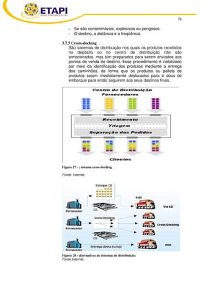 78
− Se são contamináveis, explosivos ou perigosos.
− O destino, a distância e a freqüência.
3.7.5 Croos-docking
São sistemas de distribuição nos quais os produtos recebidos
no depósito ou no centro de distribuição não são
armazenados, mas sim preparados para serem enviados aos
pontos de venda de destino. Esse procedimento é viabilizado
por meio da identificação dos produtos mediante a entrega
dos caminhões, de forma que os produtos ou pallets de
produtos sejam imediatamente deslocados para a doca de
embarque para então seguirem aos seus destinos finais.
Figura 27 - : sistema cross docking
.
Fonte: Internet.
Figura 28 - alternativas de sistemas de distribuição.
Fonte:Internet.
 