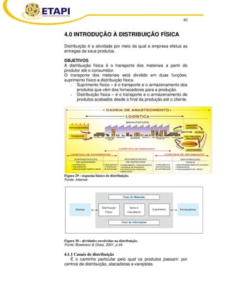 40
4.0 INTRODUÇÃO À DISTRIBUIÇÃO FÍSICA
Distribuição é a atividade por meio da qual a empresa efetua as
entregas de seus produtos.
OBJETIVOS
A distribuição física é o transporte dos materiais a partir do
produtor até o consumidor.
O transporte dos materiais está dividido em duas funções:
suprimento físico e distribuição física.
- Suprimento físico – é o transporte e o armazenamento dos
produtos que vêm dos fornecedores para a produção.
- Distribuição física – é o transporte e o armazenamento de
produtos acabados desde o final da produção até o cliente.
Figura 29 - esquema básico de distribuição.
Fonte: Internet.
Figura 30 - atividades envolvidas na distribuição.
Fonte: Bowersox & Closs, 2001, p.44.
4.1.1 Canais de distribuição
É o caminho particular pelo qual os produtos passam: por
centros de distribuição, atacadistas e varejistas.
 