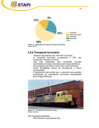 45
Figura 31 - distribuição dos tipos de transporte no Brasil.
Fonte: ANTT.
4.5.0 Transporte ferroviário
- Oferece suas próprias vias, terminais e veículos.
- O transporte ferroviário corresponde a 25% dos
transportes utilizados no Brasil.
- São mais adequados para transportar grandes
quantidades de cargas volumosas para longas distâncias.
- Sua freqüência de saída é menor que a dos caminhões.
- Existe flexibilidade quanto às mercadorias a serem
transportadas.
- É geralmente mais barato que o rodoviário para grandes
quantidades de mercadorias volumosas transportadas
para longas distâncias.
Figura 32 - Transporte ferroviário de cargas.
Fonte: Internet.
4.5.1 Transporte rodoviário.
- Não oferecem suas próprias vias.
 