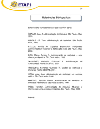 50
Este trabalho é uma compilação das seguintes obras:
ARAÚJO, Jorge S. Administração de Materiais. São Paulo: Atlas,
1999.
ARNOLD, J.R Tony. Administração de Materiais. São Paulo:
Atlas, 1999.
BALLOU, Ronald H. Logística Empresarial: transportes,
administração de materiais e distribuição física. São Paulo: Atlas,
2002.
DIAS, Marco Aurélio P. Administração de Materiais – uma
abordagem logística. São Paulo: Atlas, 1995.
TRIGUEIRO, Fernando Guilhobel R. Administração de
Almoxarifado. Recife: SEBRAE, 2001.
TRIGUEIRO, Fernando Guilhobel R. Gestão de Materiais e
Compras. Recife: SEBRAE, 2001.
VIANA, João José. Administração de Materiais: um enfoque
prático. São Paulo: Atlas, 2000.
MARTINS, Petrônio Garcia. Administração de Materiais e
Recursos Patrimoniais. São Paulo: Saraiva, 1999.
POZO, Hamilton. Administração de Recursos Materiais e
Patrimoniais: uma abordagem logística. São Paulo: Atlas, 2002.
Internet:
Referências Bibliográficas
 