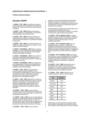 1
EXERCÍCIOS DE ADMINISTRAÇÃO DE MATERIAIS - 3
Professor Alexandre Bessa
Questões CESPE
1. (CESPE – TSE – 2006) A ocorrência de custos de
armazenagem depende da existência de materiais em
estoque e do tempo de permanência desses materiais
no estoque.
2. (CESPE – TSE – 2006) Materiais que requerem
cuidados especiais na armazenagem e no transporte
são classificados como materiais críticos.
3. (CESPE – TSE – 2006) Eventuais problemas de
estoque gerados por atraso na entrega ou aumento no
consumo são solucionados com a utilização do estoque
de segurança.
4. (CESPE – TSE – 2006) Curva dente de serra é um
método de avaliação de estoques que focaliza o custo
médio dos bens em estoque.
5. (CESPE – PETROBRAS – 2007) Além do controle
de estoques, a área de gestão de materiais engloba as
atividades de compra, almoxarifado, movimentação,
controle e distribuição de materiais.
6. (CESPE – PETROBRAS – 2007) O lote econômico
de compra é representado pela situação em que a
demanda por um item está relacionada à demanda por
outros itens do estoque.
7. (CESPE – PETROBRAS – 2007) No planejamento
das necessidades de materiais, são programadas as
quantidades de todos os materiais necessários para
sustentar o produto final desejado.
8. (CESPE – TJBA – 2003) A administração de
recursos materiais objetiva possibilitar um bom
funcionamento da organização por meio do suprimento
de materiais que sejam fundamentais a seu pleno
desenvolvimento, não envolvendo, entretanto, a
aquisição e a movimentação de material.
9. (CESPE – TJBA – 2003) Objetivando o controle de
estoques, é necessário determinar os itens que devem
permanecer em estoque e a periodicidade em que
devem ser reabastecidos. Nesse controle, não é
necessário realizar inventários periódicos para a
avaliação da quantidade e do estado dos materiais
estocados.
10. (CESPE – TJBA – 2003) Um dos principais
requisitos para um bom funcionamento do processo de
compras de determinada organização é a previsão das
necessidades de suprimento.
11. (CESPE – TJBA – 2003) Um dos principais dilemas
da gestão e manutenção de estoques é a quantidade de
material mantido em estoque. Se, por um lado, um
estoque elevado requer investimentos e grandes gastos,
por outro lado, diminui o risco de não ter satisfeita a
demanda de consumidores dos produtos em estoque.
12. (CESPE – TJBA – 2003) No que se refere à
seleção do número de fornecedores em determinado
processo de compras, é correto dizer que uma das
principais vantagens em situações de compra de muitos
fornecedores é o maior grau de liberdade de opção na
escolha dos fornecedores.
A administração de materiais pode ser entendida como a
responsável pelas atividades de compra,
armazenamento e distribuição de material. Com relação
a esse assunto, julgue os itens que se seguem.
13. (CESPE – TRT 10ª REGIÃO– 2006) Um aspecto
importante da administração de materiais é a política de
estoques. A decisão quanto a manter altos ou baixos
níveis de estoques pode influenciar no nível de
satisfação dos clientes.
14. (CESPE – TRT 10ª REGIÃO– 2006) Para uma
adequada gestão de estoques, é fundamental
estabelecer a previsão de consumo para os períodos
seguintes. Entre os métodos de previsão de consumo, o
denominado método da média móvel tem a vantagem de
reduzir a influência dos valores extremos no resultado
final.
15. (CESPE – TRT 10ª REGIÃO– 2006) Uma medida
para minimizar o risco de desabastecimento de materiais
é a definição do estoque de segurança a ser utilizado.
Variação na demanda e alterações em prazos de
entrega são fatores que influenciam o estoque de
segurança.
16. (CESPE – TJPA – 2006) Surgimento de novos
fornecedores para o mesmo bem, aumento da
quantidade a ser adquirida, surgimento de materiais
similares com a mesma qualidade são situações que
permitem melhorar as condições de compra.
17. (CESPE – TJPA – 2006) Considere que um
material apresente o consumo mensal a seguir:
Sabendo que uma administração de estoques efetiva
requer métodos consistentes de previsão de consumo
dos materiais a serem adquiridos e com base nos dados
 