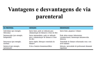 Vantagens e desvantagens de via
parenteral
 