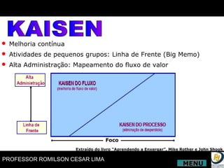 KAISEN •   Melhoria contínua •   Atividades de pequenos grupos: Linha de Frente (Big Memo)  •   Alta Administração: Mapeamento do fluxo de valor Foco Extraído do livro “Aprendendo a Enxergar”, Mike Rother e John Shook MENU 