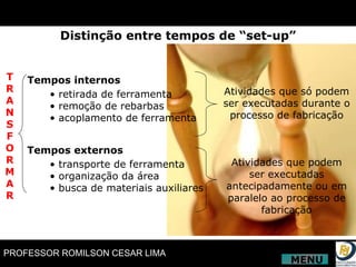 Tempos internos Tempos externos •  retirada de ferramenta •  remoção de rebarbas •  acoplamento de ferramenta •  transporte de ferramenta •  organização da área •  busca de materiais auxiliares T R A N S F O R M A R Atividades que só podem ser executadas durante o processo de fabricação Atividades que podem ser executadas antecipadamente ou em paralelo ao processo de fabricação Distinção entre tempos de “set-up” MENU 